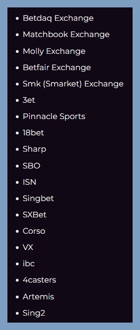 Here is the list of available bookmakers on the day of my review